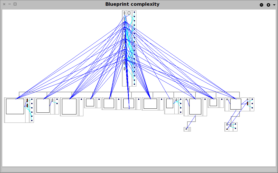 Blueprint-complexity