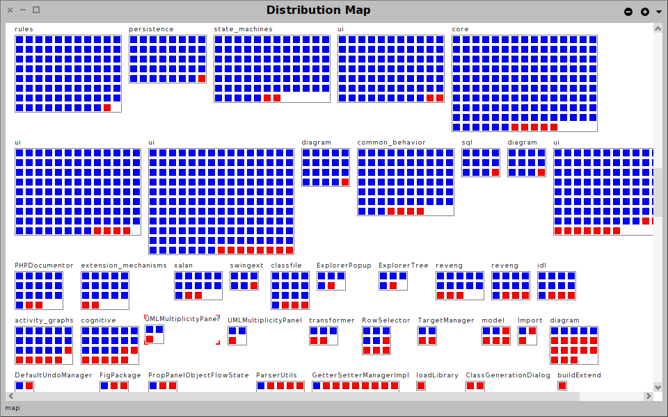 Distribution-map