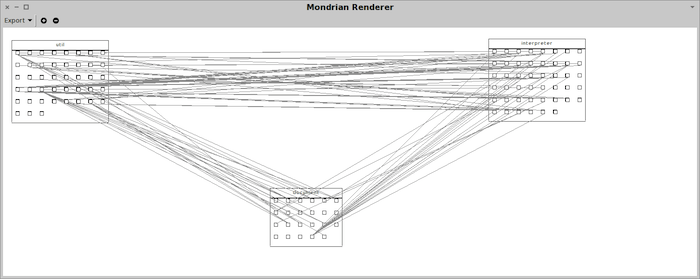 Mondrian-dependencies.png
