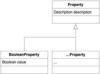Property.png
