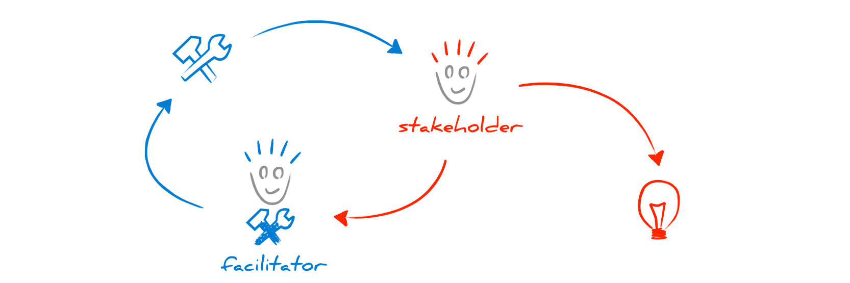 Facilitator.png